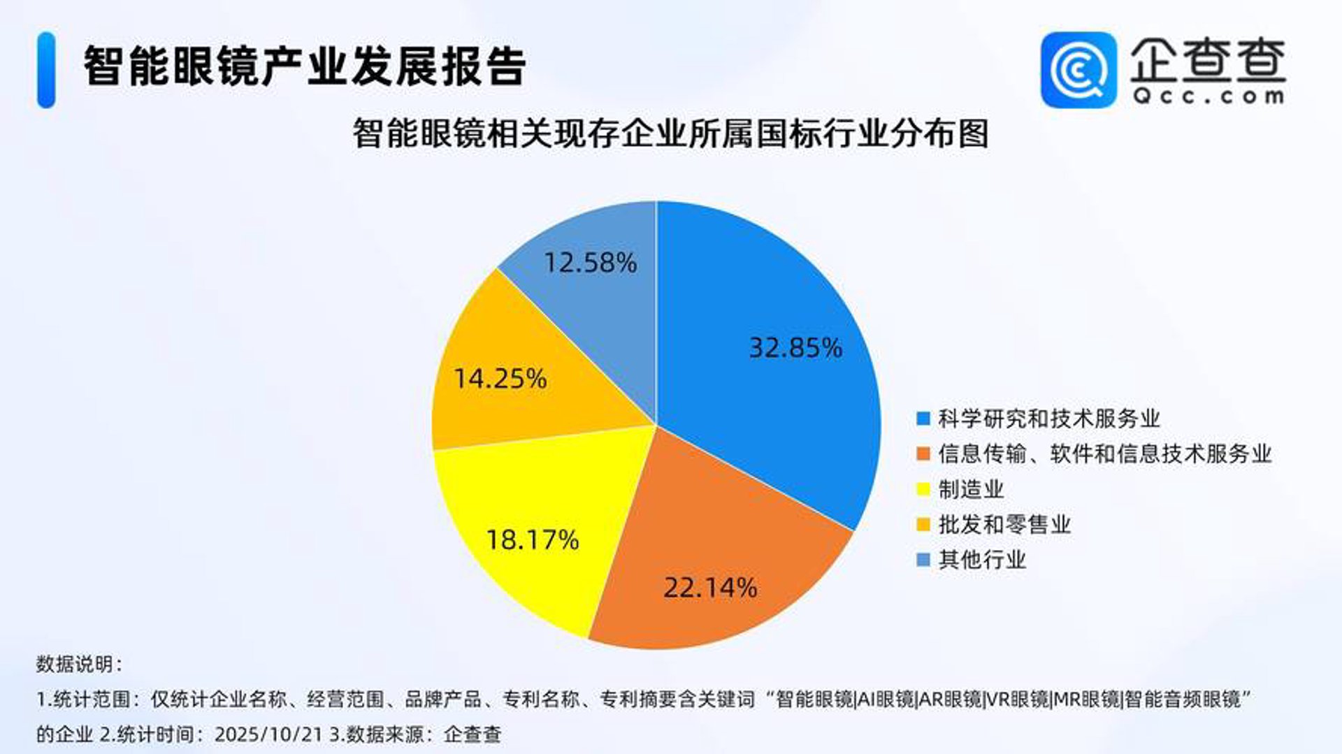 魏微网络科技